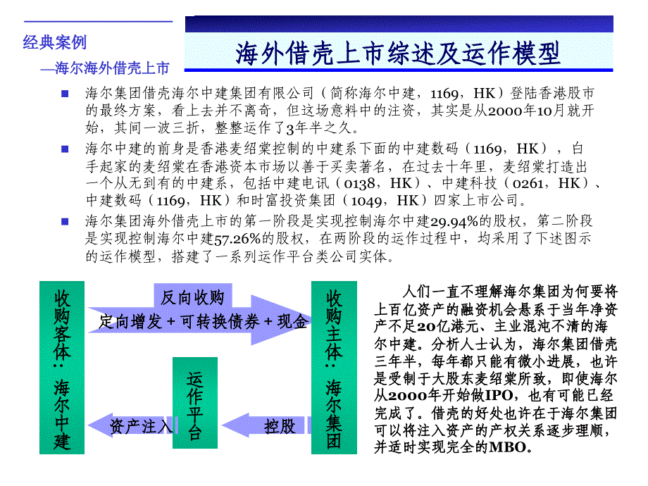 海尔集团海外借壳上市案例分析_第2页