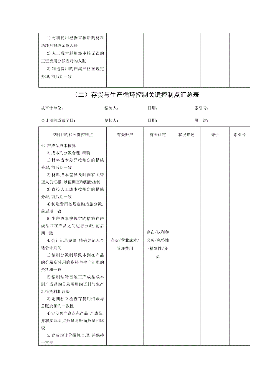 存货与生产循环控制关键点汇总表_第4页