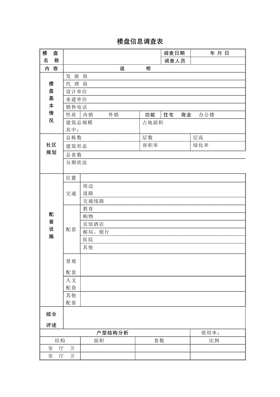 楼盘信息调查表（天选打工人）.docx_第1页