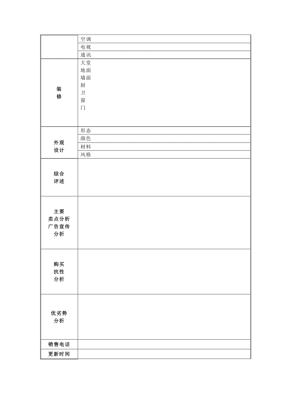 楼盘信息调查表（天选打工人）.docx_第3页