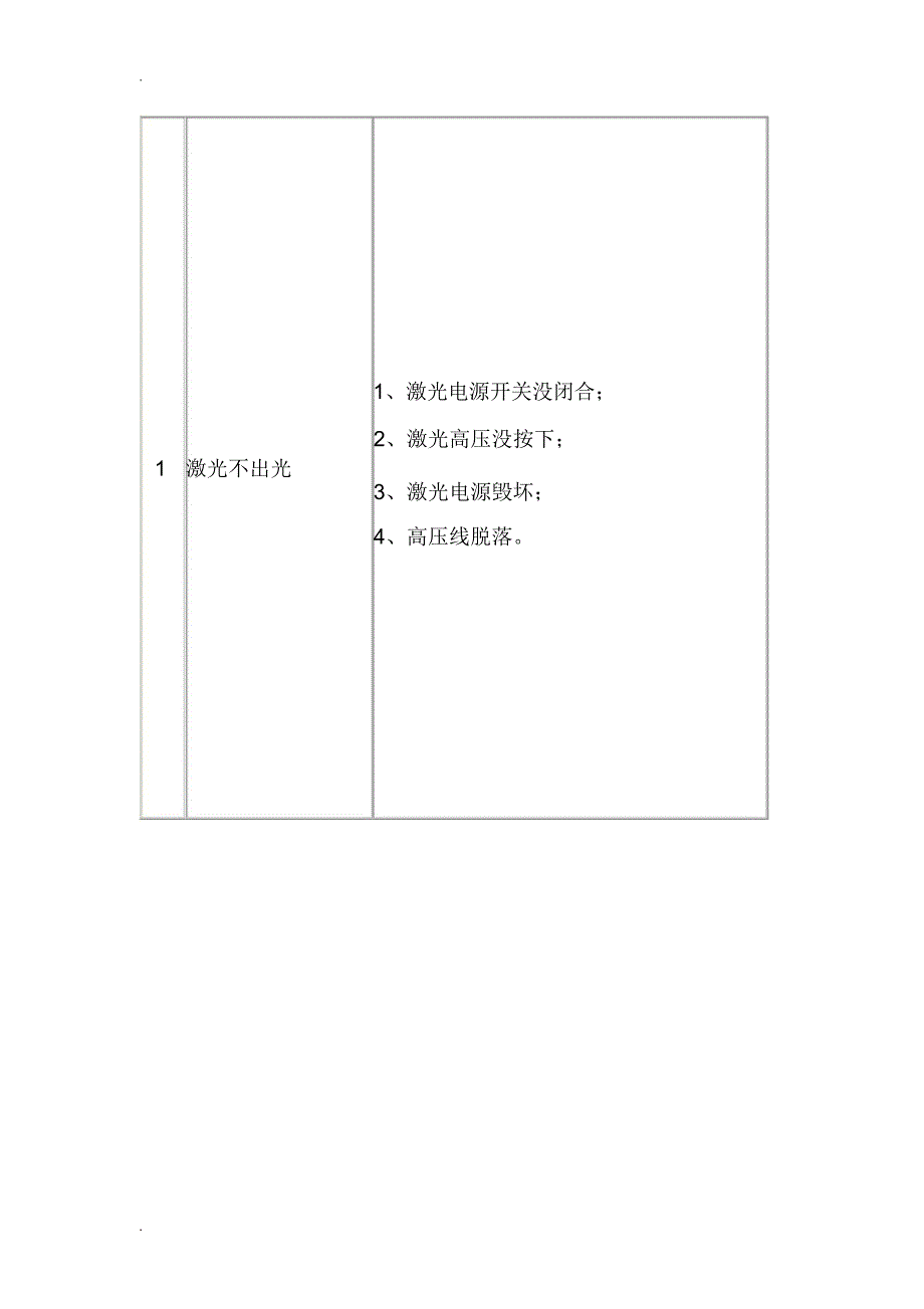 激光切割机工作中出现的问题及解决办法_第5页