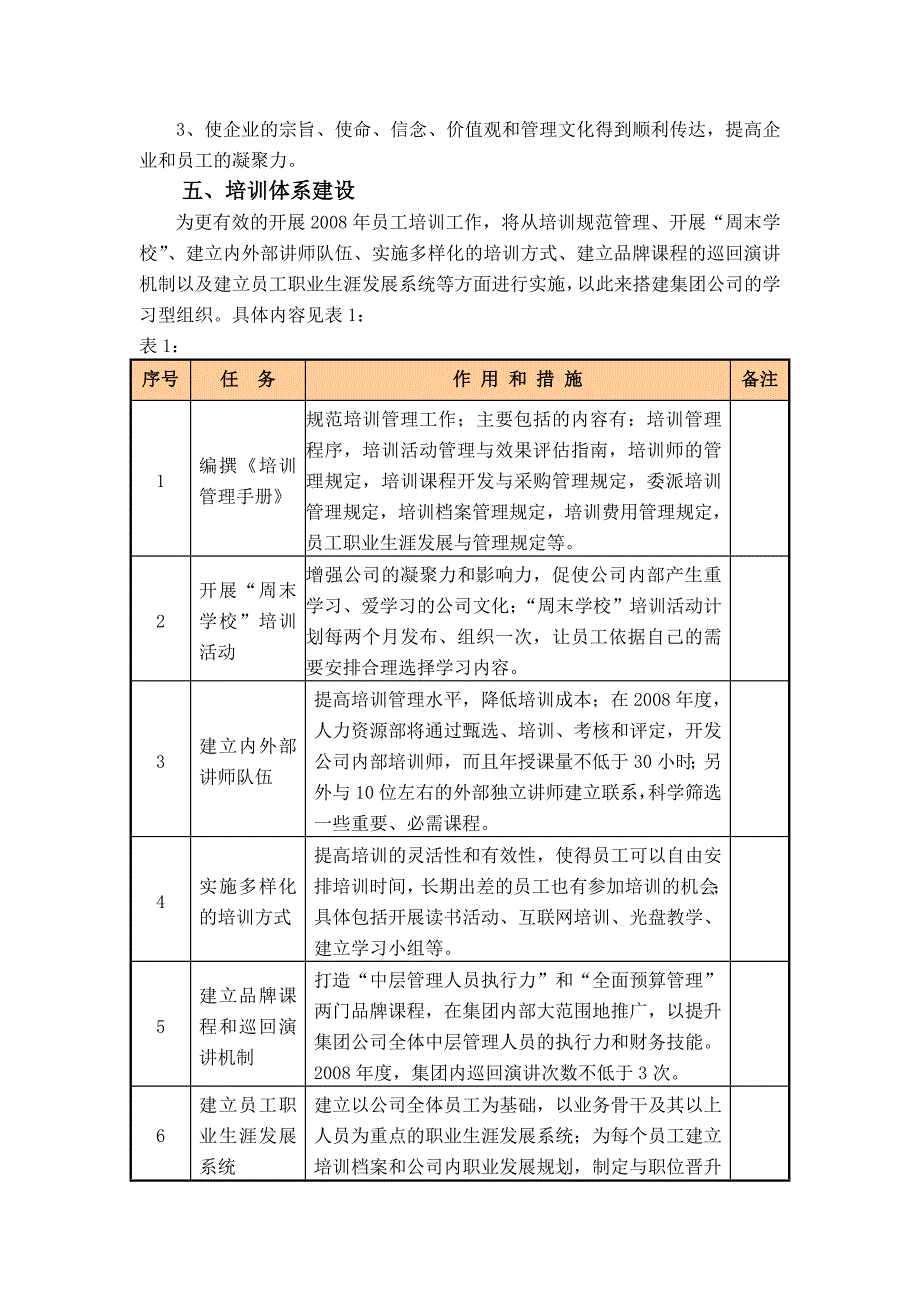 某集团公司员工培训规划方案1_第4页