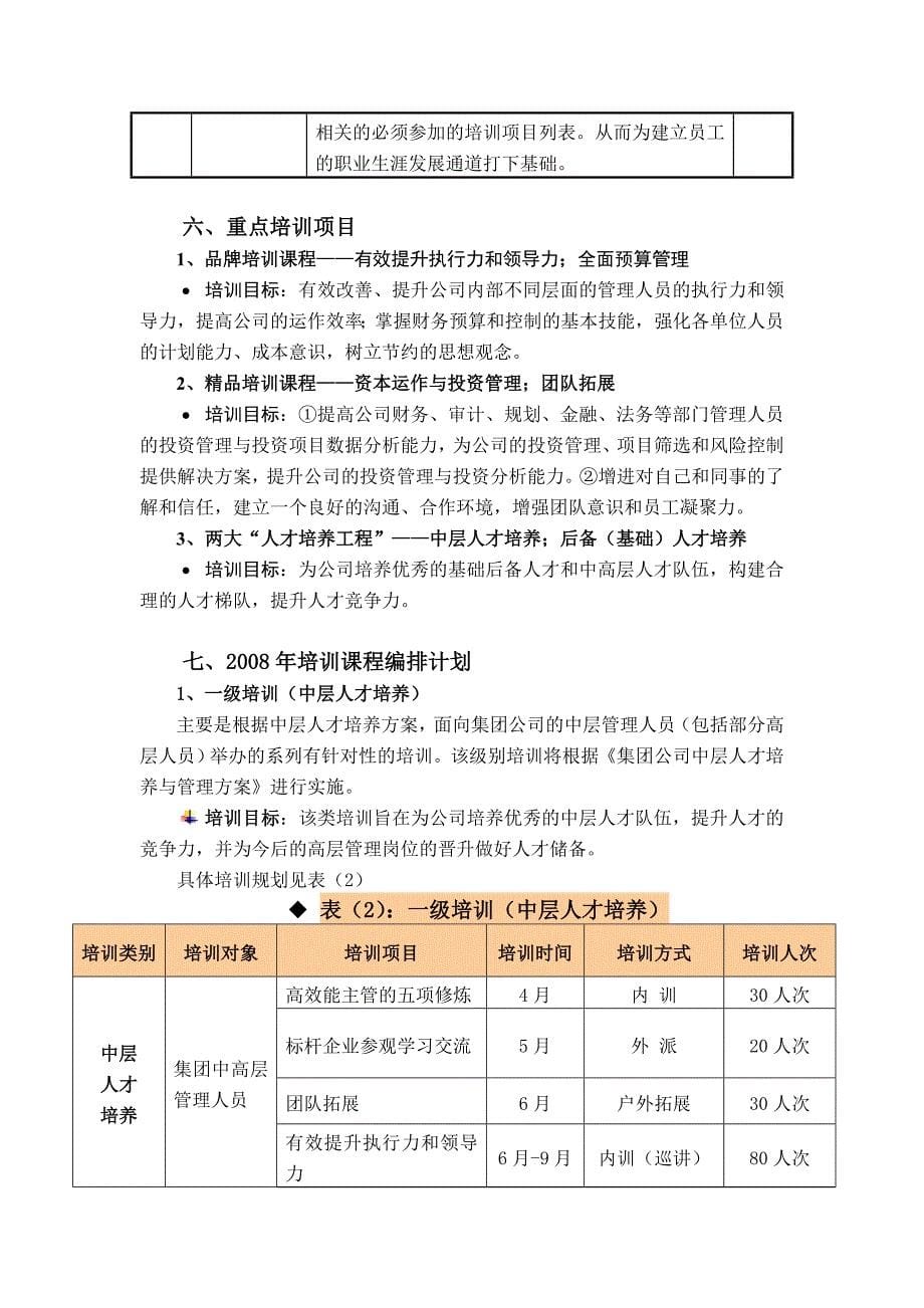 某集团公司员工培训规划方案1_第5页