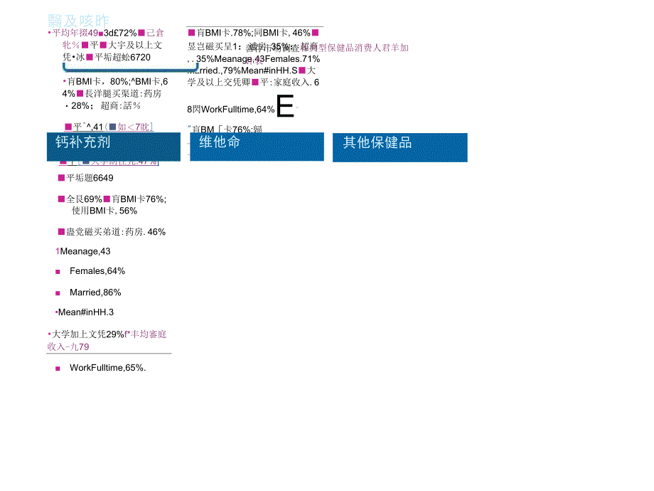 2019年最新-善存沛优推广策划案-精选文档_第3页