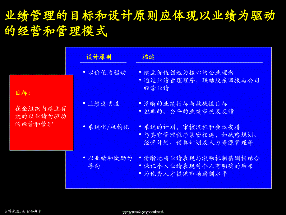 麦肯锡业绩管理 概述与基本框架_第2页