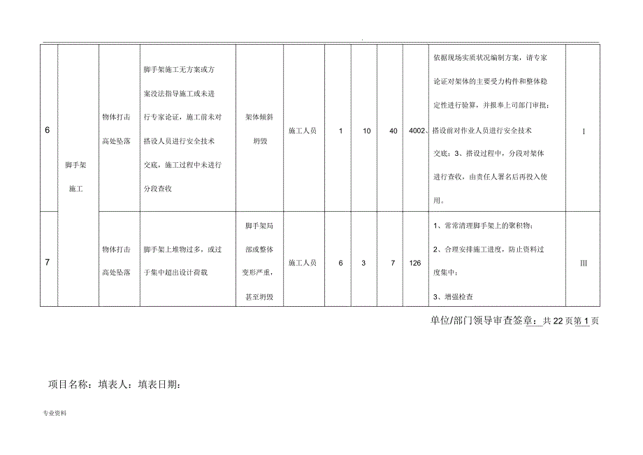 危险源辨识风险评价总表格2018.docx_第2页