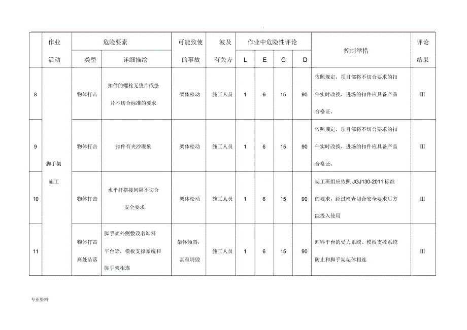 危险源辨识风险评价总表格2018.docx_第3页