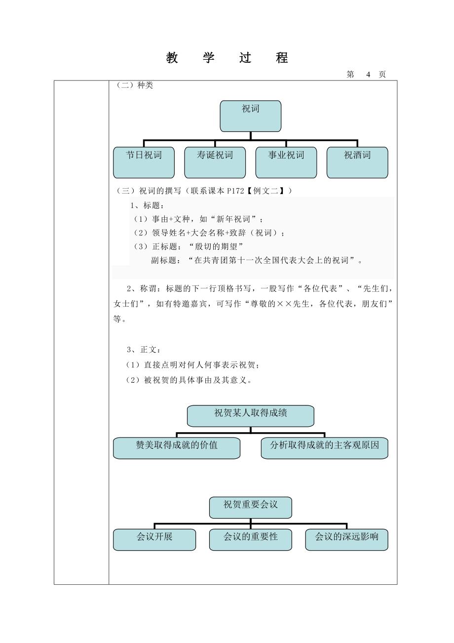 开幕词、祝词教案(理论)_第4页