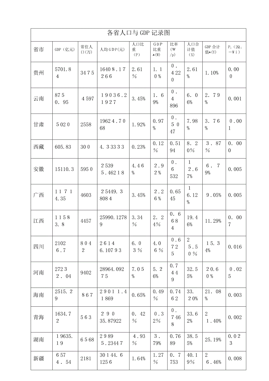 计量地理课后题答案_第4页