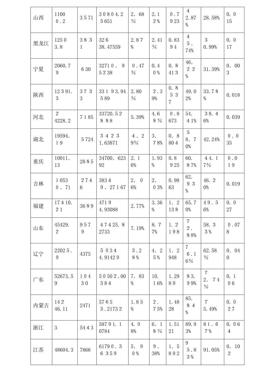 计量地理课后题答案_第5页