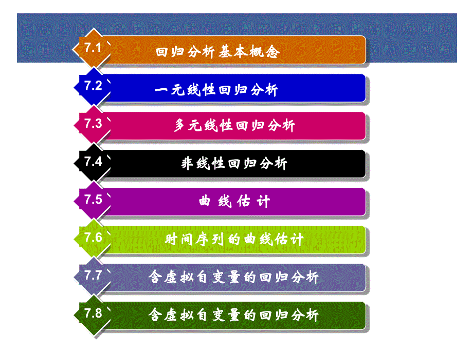 spss1607回归分析_第2页