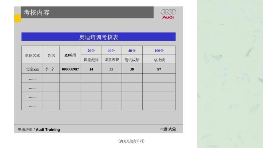 奥迪经销商培训课件_第5页