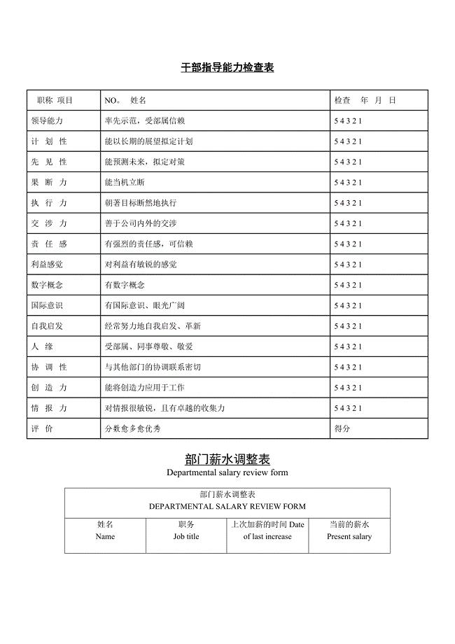 公司企业干部指导能力检查表.doc