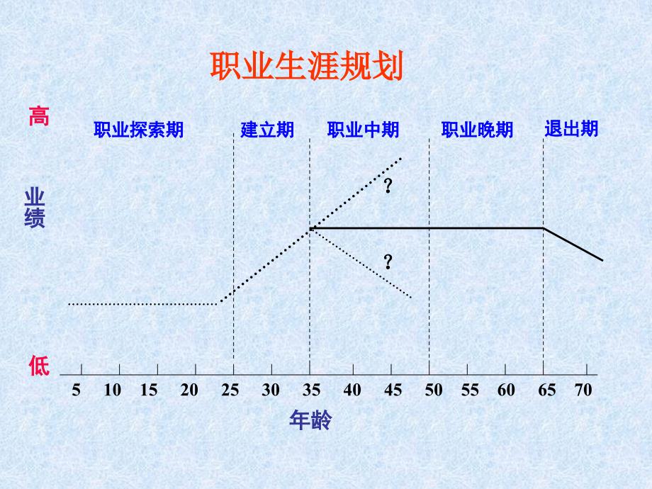 大学生职业生涯设计_第4页