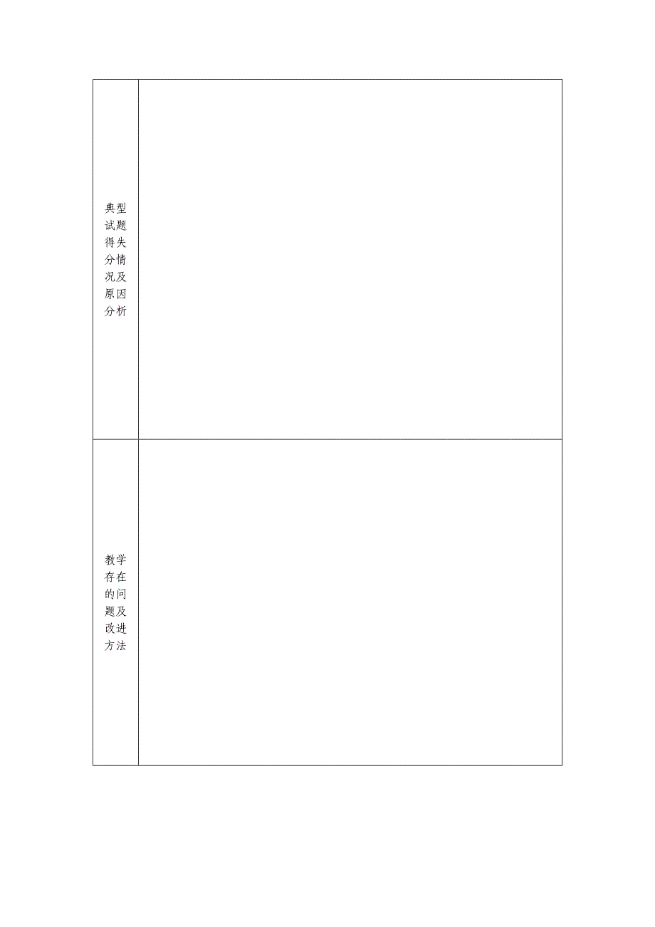 英语期末试卷分析.doc_第2页