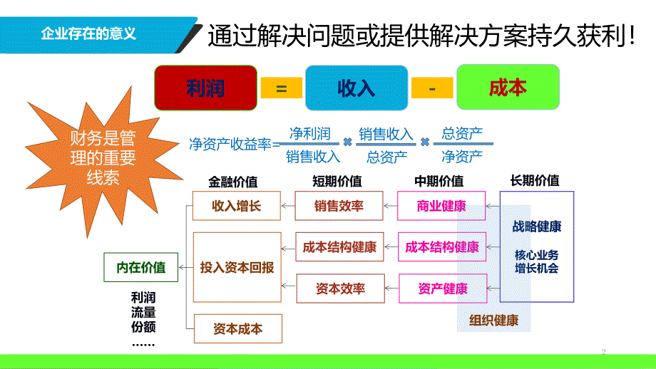 工厂运营ppt课件_第2页