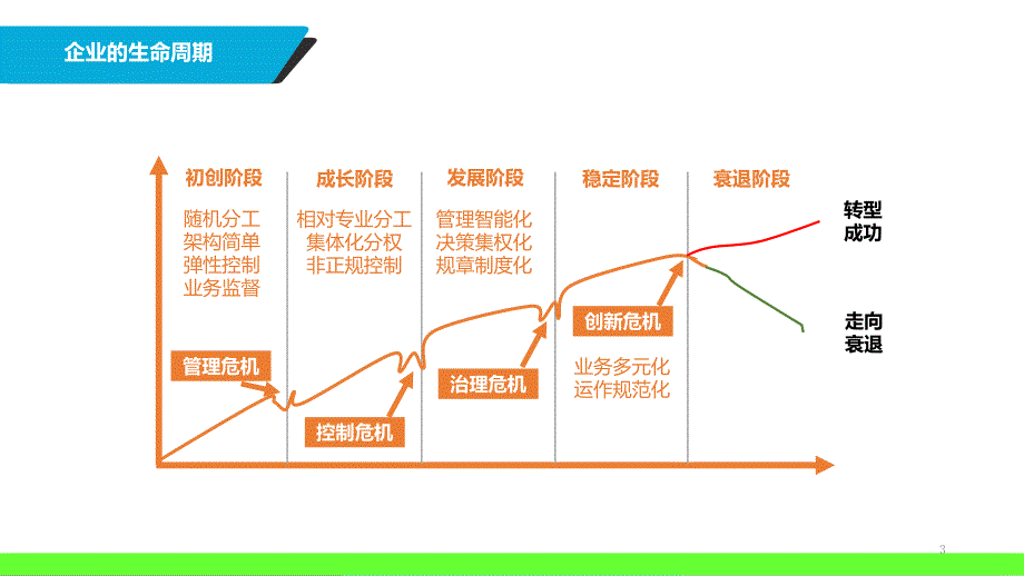 工厂运营ppt课件_第3页