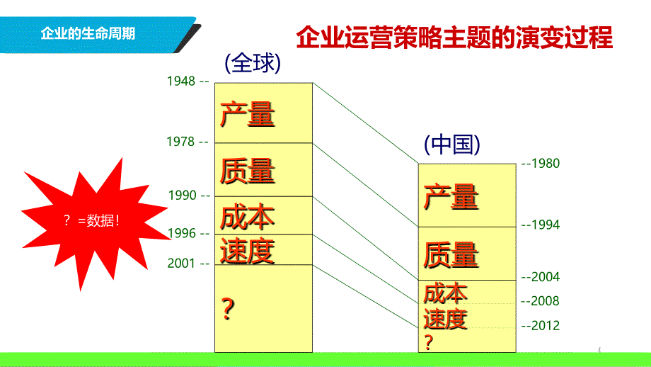 工厂运营ppt课件_第4页