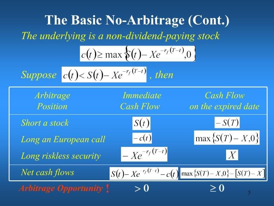 期权定价与动态套利均衡分析.ppt_第5页