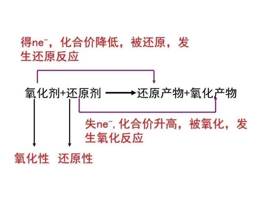 化学必修一第二章第三节氧化还原反应课时2图文.ppt_第5页