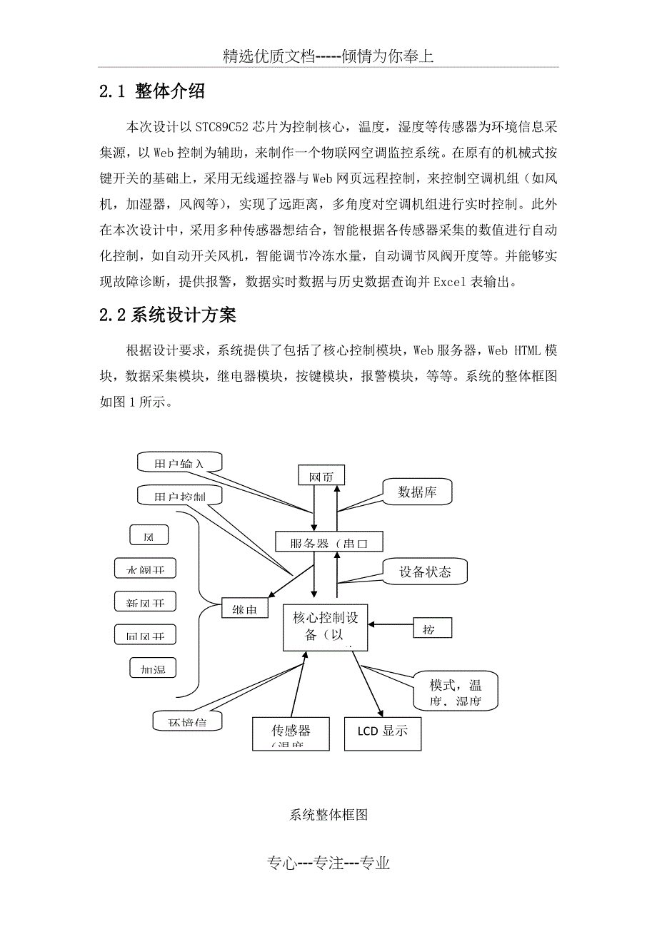 基于单片机的智能家居控制系统_第2页