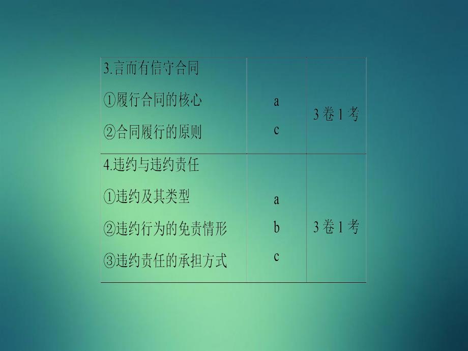 浙江选考高三政治一轮复习加试部分生活中的法律常识三信守合同与违约课件新人教版新人教版高三全册政治课件_第4页