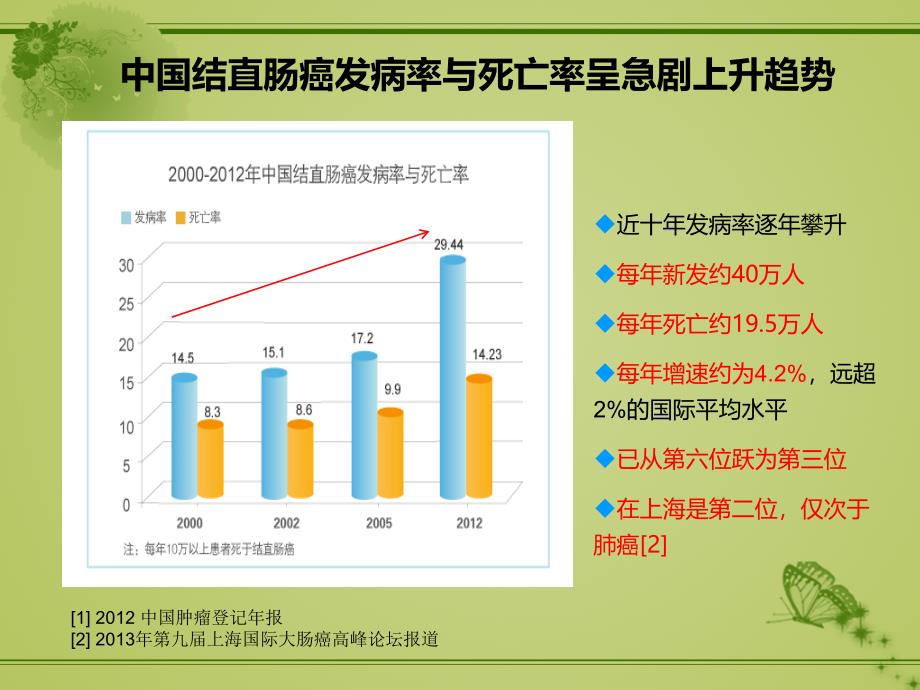 早期大肠癌S9检测广告_第2页