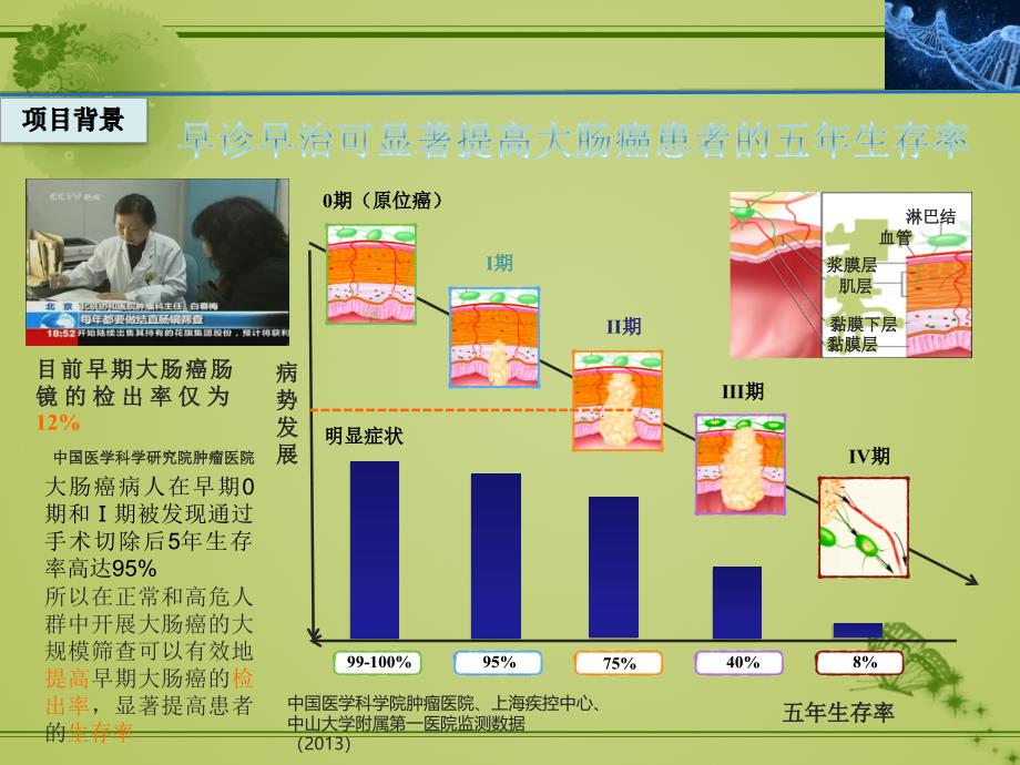 早期大肠癌S9检测广告_第4页