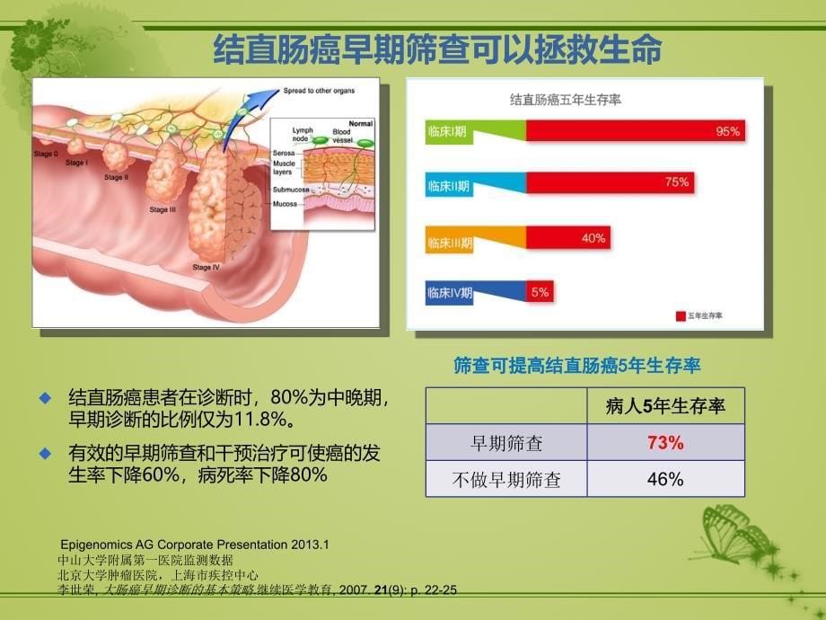 早期大肠癌S9检测广告_第5页