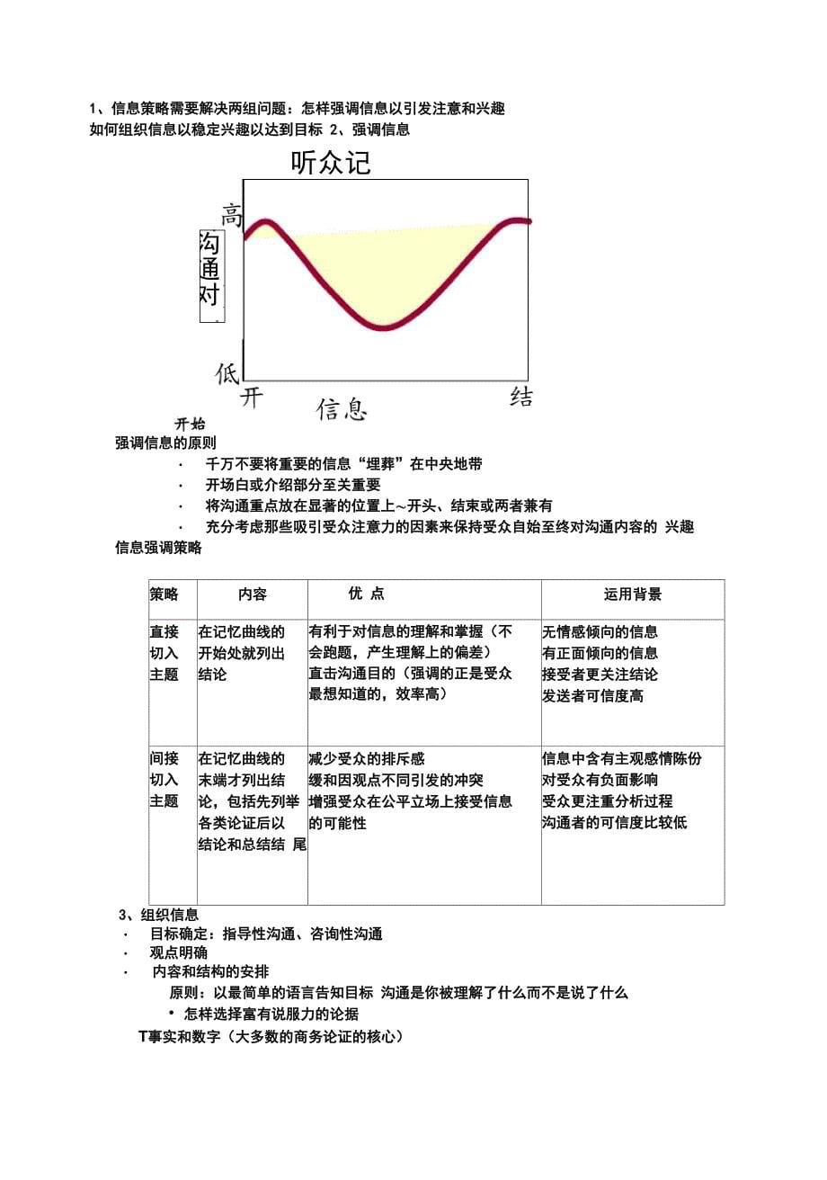 管理沟通基本策略_第5页