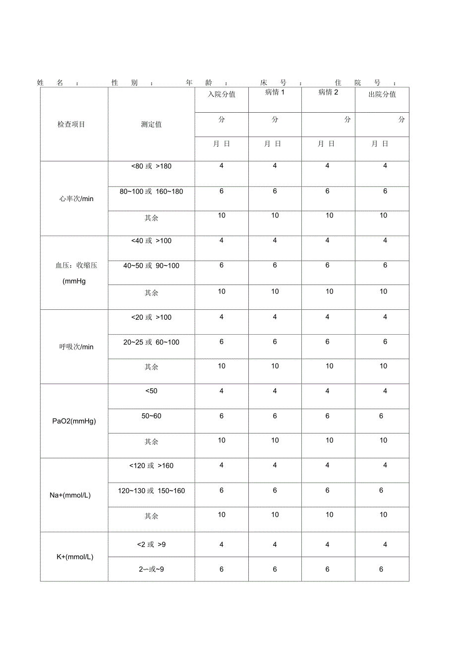 新生儿危重病例评分表_第1页