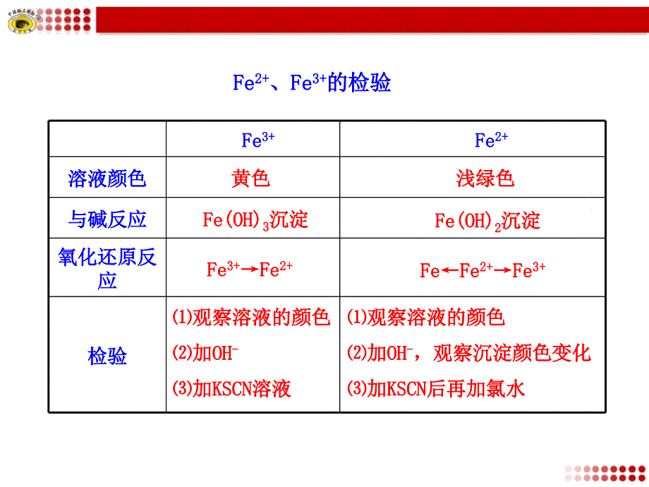 Fe2Fe3的检验_第1页