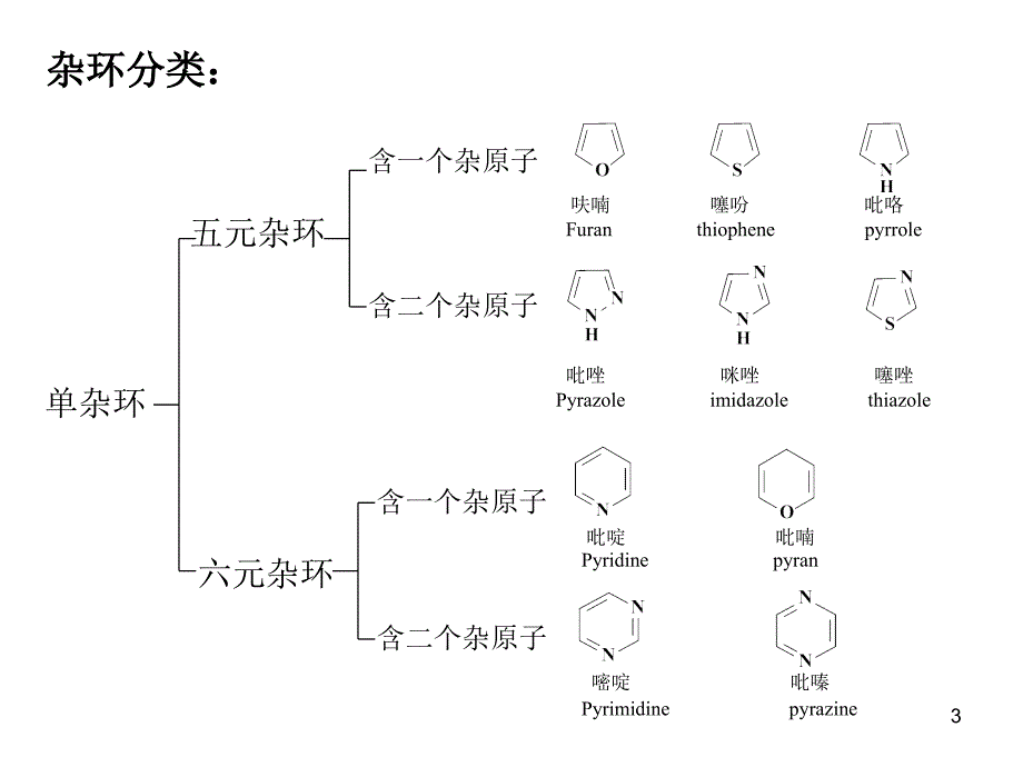 第12章杂环化合物_第3页