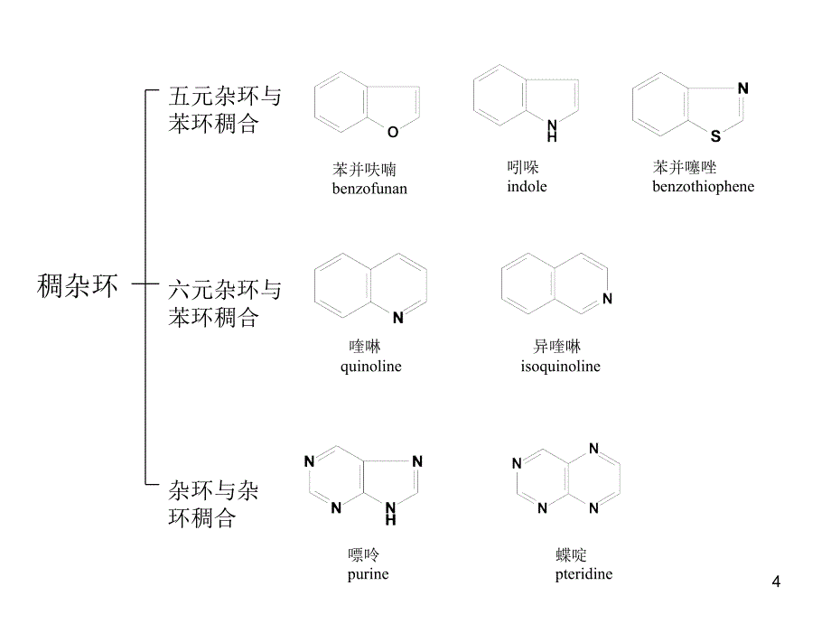 第12章杂环化合物_第4页