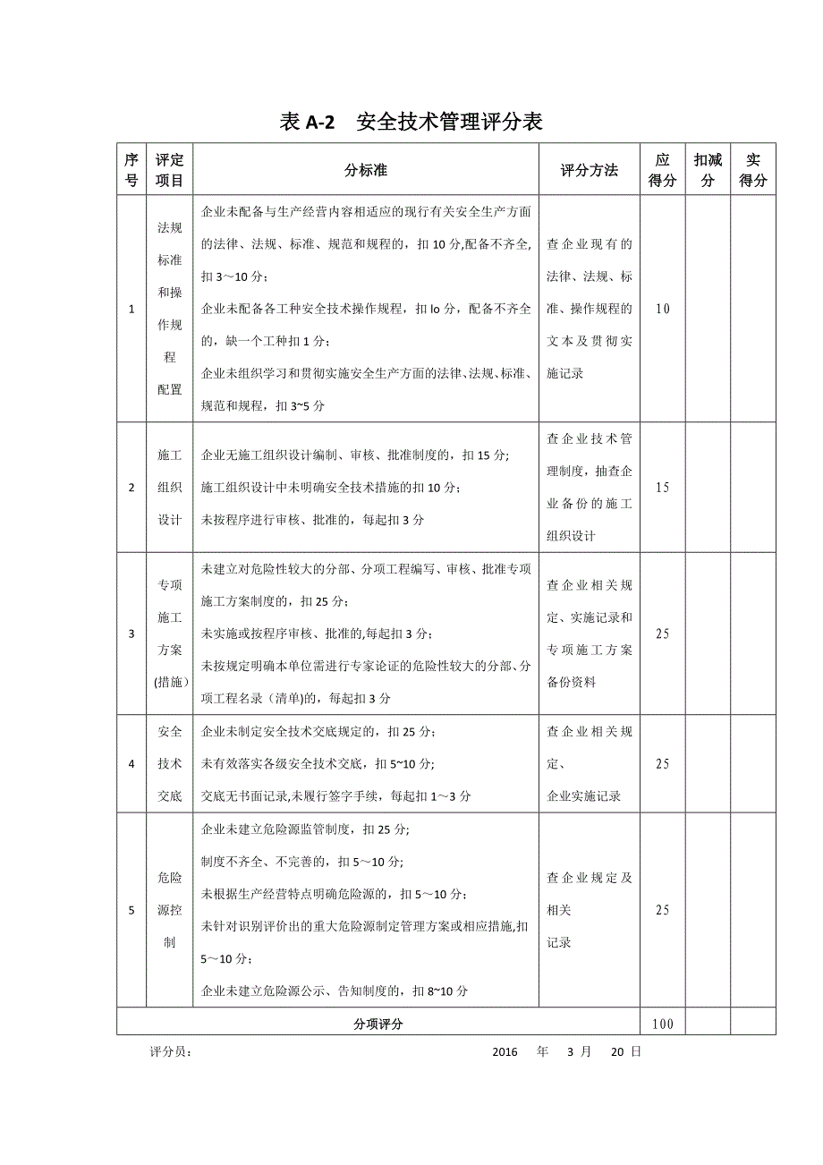 2016年施工企业安全生产评价汇总表【整理版施工方案】.doc_第4页