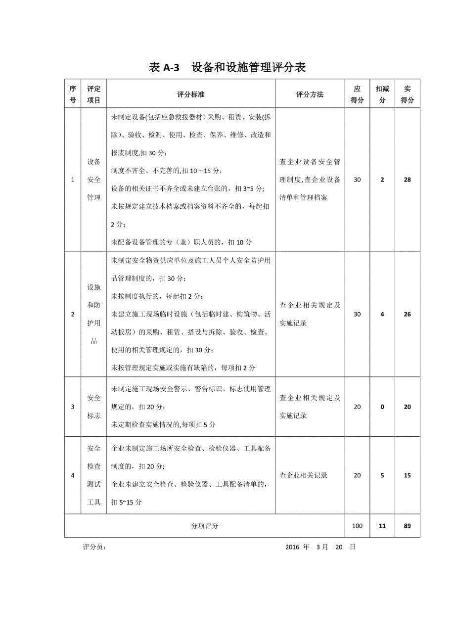 2016年施工企业安全生产评价汇总表【整理版施工方案】.doc_第5页