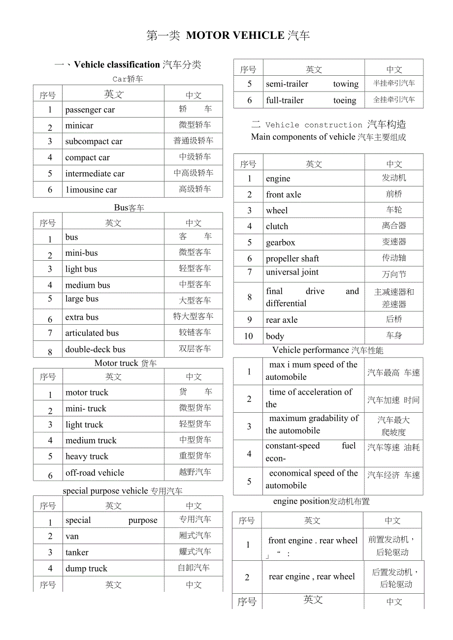 汽车配件中英文对照表_第1页