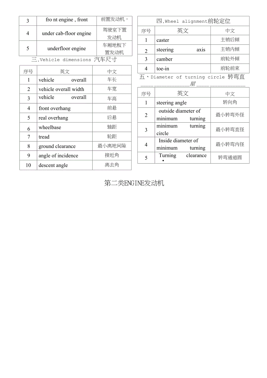 汽车配件中英文对照表_第2页