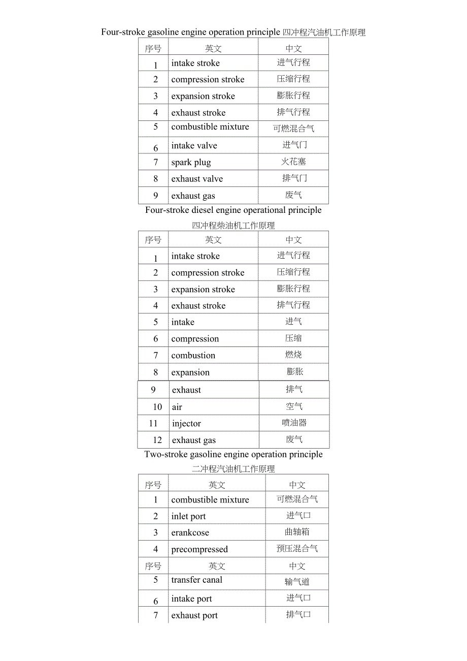 汽车配件中英文对照表_第4页