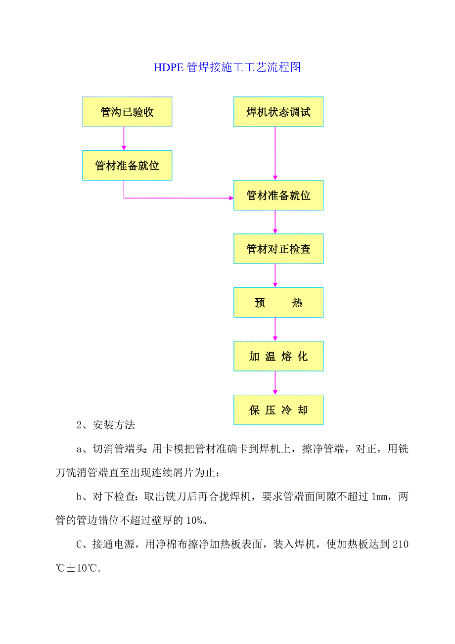 渗滤液导排施工方案.doc_第4页