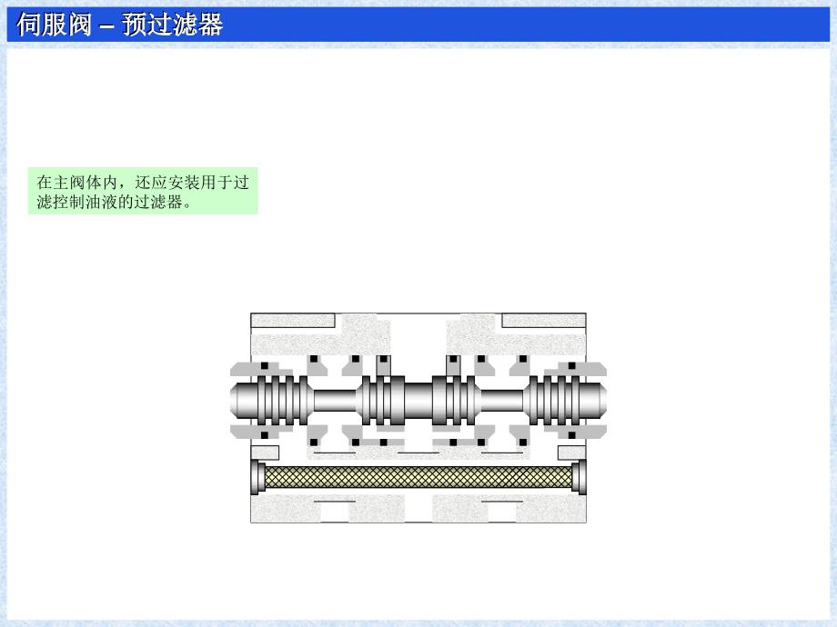 ongJiUni伺服阀阀体_第4页