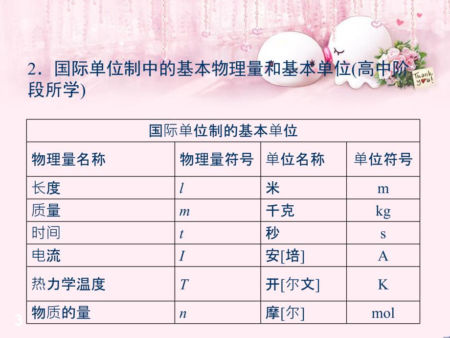 2012高考总复习物理课件10牛顿运动定律的综合应用.ppt_第3页