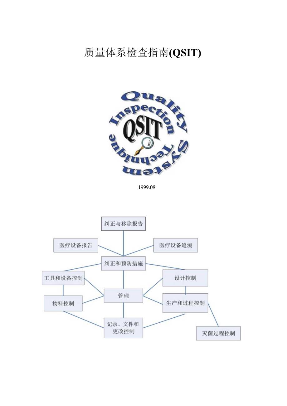 质量体系检查指南（QSIT）_第1页