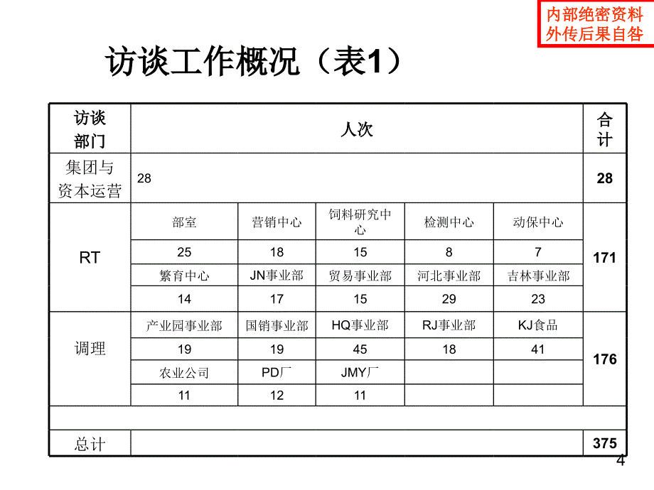 培训体系建设内部调研报告(有道客户案例)_第4页