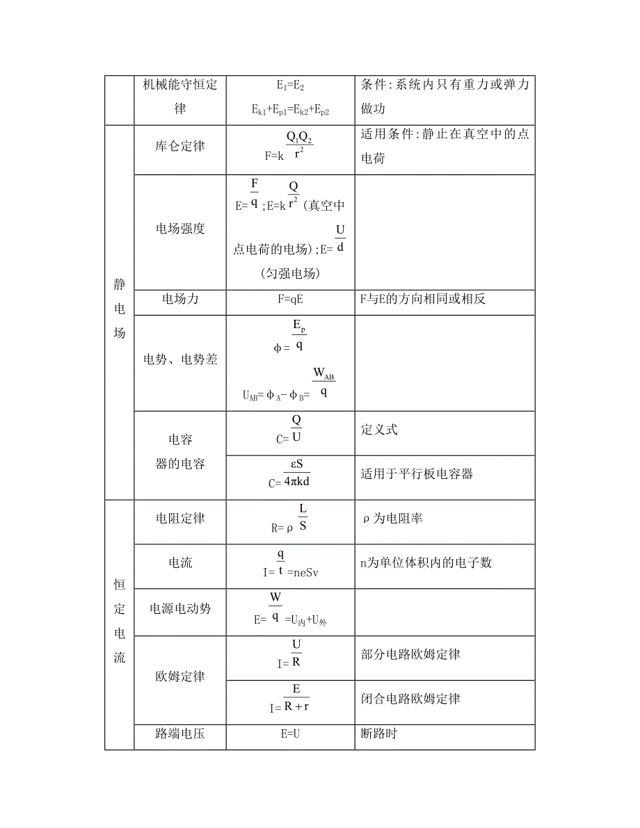 (完整word)高中物理常用公式汇总-推荐文档.doc_第3页