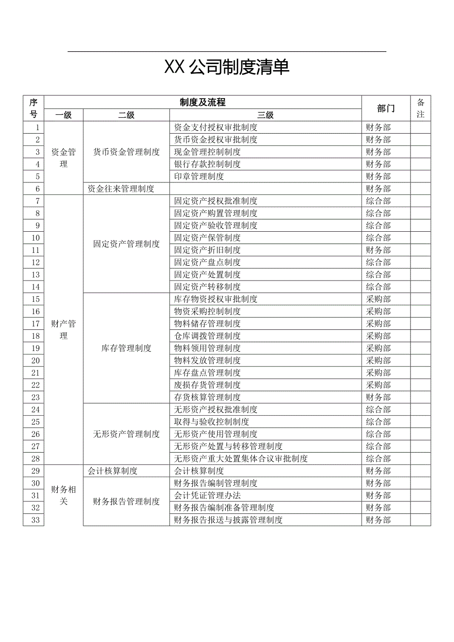 公司制度清单（完整版）_第1页