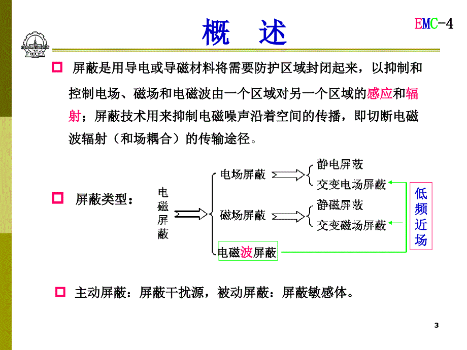 电磁兼容屏蔽问题课件_第3页