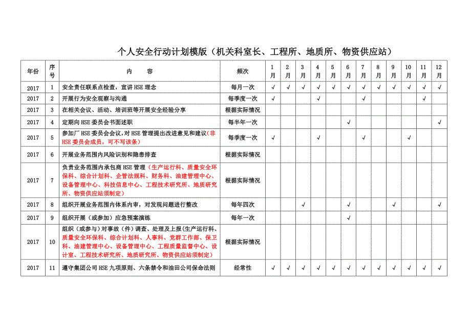 2017个人安全行动计划模版_第2页