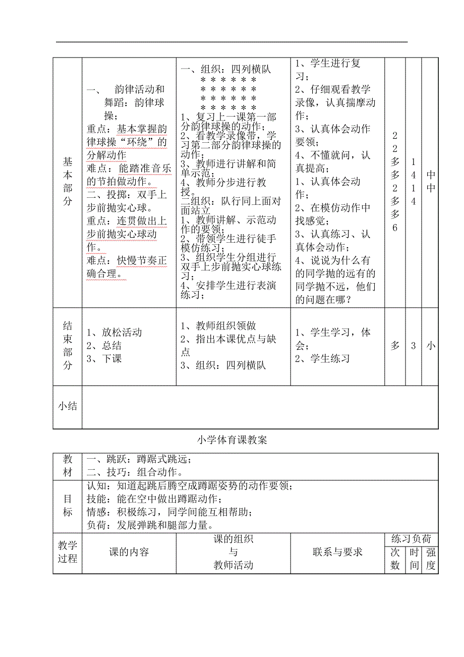 小学六年级体育课教案精编版_1_第4页