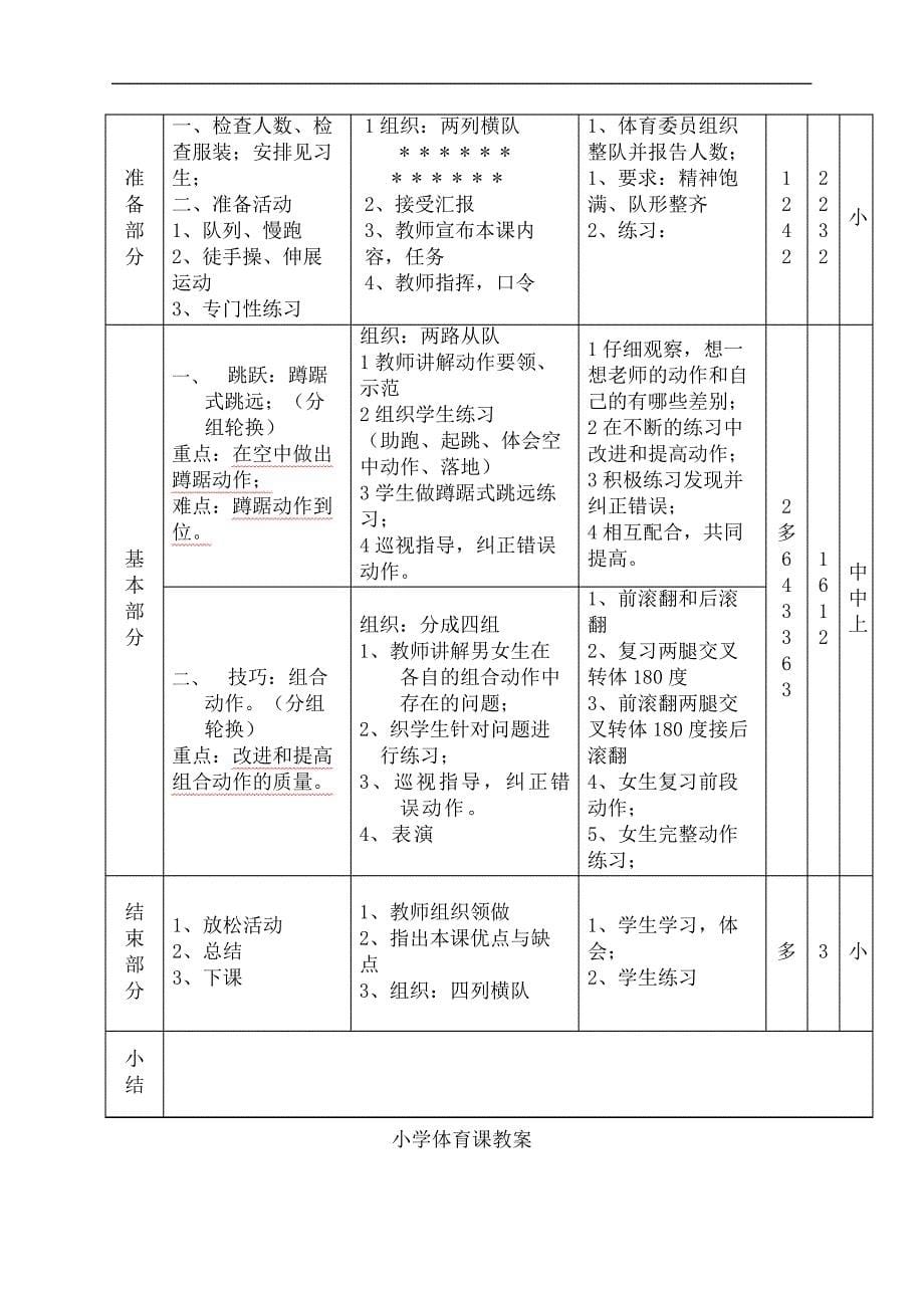 小学六年级体育课教案精编版_1_第5页